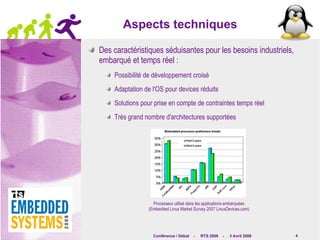 Aspects techniques Des caractéristiques séduisantes pour les besoins industriels, embarqué et temps réel :  Possibilité de développement croisé Adaptation de l'OS pour devices réduits Solutions pour prise en compte de contraintes temps réel Très grand nombre d'architectures supportées Linux disponible sur les 5 architectures les plus utilisées Processeur utilisé dans les applications embarquées (Embedded Linux Market Survey 2007 LinuxDevices.com) 