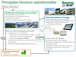 Schneider Electric 4- Buildings France – Thierry DJAHEL – Mai 2015
Consommateurs d’énergie
écoles, entreprises, résidences étudiants,
maisons individuelles neuves ou existantes selon
le périmètre du projet (pas encore figé)…
…voire véhicules électriques
Production d’énergie renouvelable
Stockage d’énergie
Réseau électrique
Gestion active de l’énergie
Services de maîtrise de l’énergie :
• Monitoring énergétique des bâtiments et de
l’éclairage public
• Pilotage de l’effacement diffus et tertiaire
• Partage de l’information auprès des
résidents
• Champ photovoltaïque au sol
• Photovoltaïque sur quelques toitures
• Ombrières de parking
• Solaire thermique (climatisation solaire)
• Batteries
• Chargeurs / Onduleurs
Centre d’analyse énergétique de quartier
• Pilotage des consommations :
◦ Modulation de la demande territoriale d’énergie
◦ Optimisation des flux énergétiques
◦ Services de gestion tarifaire
• Scénarios de production, consommation
et stockage
• Modèles d’affaires et garantie de revenus
Principales fonctions opérationnelles
 