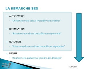    ANTICIPATION

    ◦ ‘‘Choisir ses mots-clés et travailler son contenu’’


   OPTIMISATION

    ◦ ‘‘Structurer son site et travailler son ergonomie’’


   NOTORIETE

    ◦ ‘‘Faire connaitre son site et travailler sa réputation’’


   MESURE

    ◦ ‘‘Analyser son audience et prendre des décisions’’


                                                                 02/07/2012
 