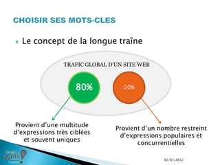    Le concept de la longue traîne

                TRAFIC GLOBAL D’UN SITE WEB



                    80%           20%




Provient d’une multitude
                                Provient d’un nombre restreint
d’expressions très ciblées
                                 d’expressions populaires et
   et souvent uniques
                                       concurrentielles

                                               02/07/2012
 