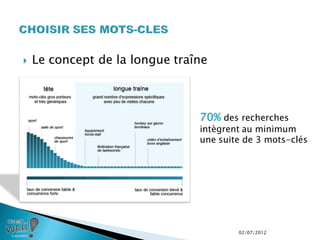    Le concept de la longue traîne



                                70% des recherches
                                intègrent au minimum
                                une suite de 3 mots-clés




                                        02/07/2012
 