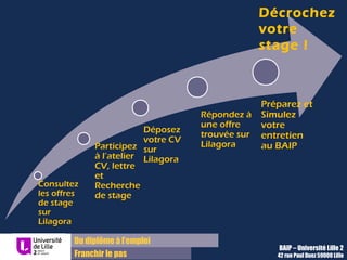 Du diplôme à l’emploi
Franchir le pas
BAIP – Université Lille 2
42 rue Paul Duez 59000 Lille
Consultez
les offres
de stage
sur
Lilagora
Préparez et
Simulez
votre
entretien
au BAIP
Répondez à
une offre
trouvée sur
Lilagora
Déposez
votre CV
sur
Lilagora
Décrochez
votre
stage !
Participez
à l’atelier
CV, lettre
et
Recherche
de stage
 