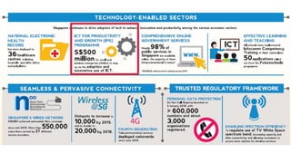 Présentation-singapour-15chrono achotard-aec-metro'num2015