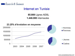 Présentation sites partenaires 2007