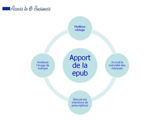 Présentation sites partenaires 2007