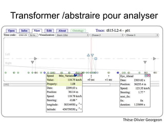 Transformer /abstraire pour analyserThèse Olivier Georgeon