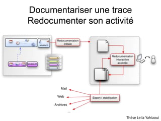 Documentariser une trace Redocumenter son activitéThèse Leila Yahiaoui