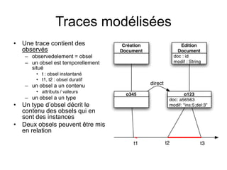Traces modéliséesUne trace contient des observésobservedelement = obselun obsel est temporellement situét : obsel instantanét1, t2 : obsel duratifun obsel a un contenuattributs / valeurs un obsel a un typeUn type d’obsel décrit le contenu des obsels qui en sont des instancesDeux obsels peuvent être mis en relation