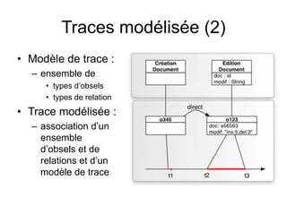 Traces modélisée (2)Modèle de trace : ensemble de types d’obselstypes de relationTrace modélisée : association d’un ensemble d’obsels et de relations et d’un modèle de trace