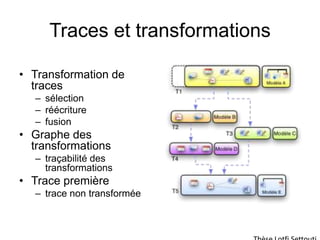 Traces et transformationsTransformation de tracessélectionréécriturefusionGraphe des transformationstraçabilité des transformationsTrace premièretrace non transforméeThèse Lotfi Settouti