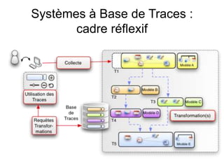 Systèmes à Base de Traces : cadre réflexif