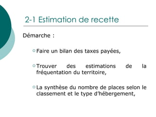 2-1 Estimation de recette Démarche :  Faire un bilan des taxes payées, Trouver des estimations de la fréquentation du territoire, La synthèse du nombre de places selon le classement et le type d’hébergement, 