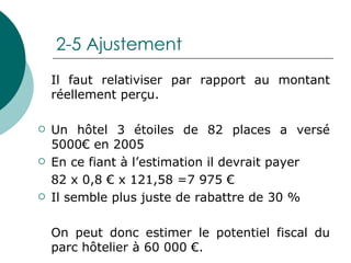 2-5 Ajustement Il faut relativiser par rapport au montant réellement perçu. Un hôtel 3 étoiles de 82 places a versé 5000€ en 2005 En ce fiant à l’estimation il devrait payer  82 x 0,8 € x 121,58 =7 975 € Il semble plus juste de rabattre de 30 %  On peut donc estimer le potentiel fiscal du parc hôtelier à 60 000 €. 