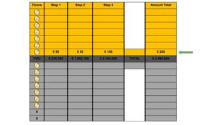 Floors Step 1 Step 2 Step 3 Amount Total
7
6
5
4
3
2
1 € 50 € 50 € 100 € 200
YOU € 218.500 € 1.092.100 € 2.184.200 TOTAL € 3.494.800
1
2
3
4
5
6
7
8
9
 