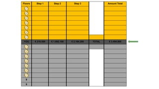 Floors Step 1 Step 2 Step 3 Amount Total
7
6
5
4
3
2
1
YOU € 218.500 € 1.092.100 € 2.184.200 TOTAL € 3.494.800
1
2
3
4
5
6
7
8
9
 