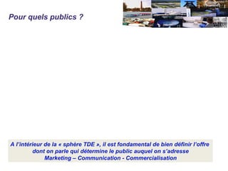 Typologie différente : - Les publics des musées scientifiques et techniques  (CSI, Palais de la Découverte) - jeunes (scolaires, étudiants), actifs CSP+ - Les publics de la visite d’entreprise - jeunes (scolaires), familles, groupe 3 ème  âge, recherche d’emploi Pour quels publics ? Les publics du TDE recouvre des publics cibles assez différents Origine géographique : - Les publics des musées scientifiques et techniques  (CSI, Palais de la Découverte) - public de proximité  et  lointain   - Les publics de la visite d’entreprise - public essentiellement de proximité (local ou touriste) A l’intérieur de la « sphère TDE », il est fondamental de bien définir l’offre  dont on parle qui détermine le public auquel on s’adresse Marketing – Communication - Commercialisation 