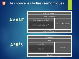 Les nouvelles balises sémantiques
10

 