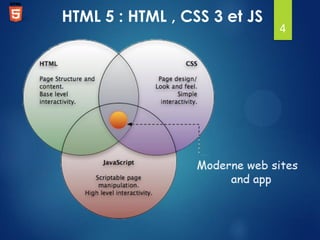 HTML 5 : HTML , CSS 3 et JS

4

 
