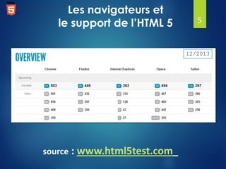 Les navigateurs et
le support de l’HTML 5

5

12/2013

source : www.html5test.com

 