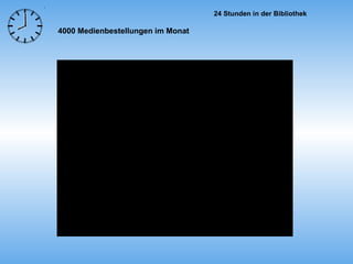 4000 Medienbestellungen im Monat 
