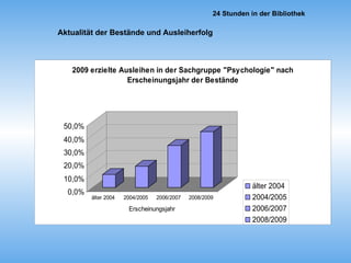 Aktualität der Bestände und Ausleiherfolg 