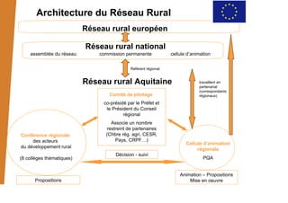 PréSentation Xavier Steffan   Pqa   Stage Mopa Cnfpt 02déC08