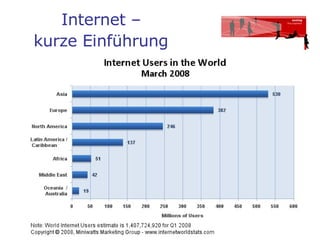 Internet –  kurze Einführung   