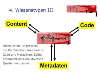 4. Wissenstypen III Online-Angebot Code Content Metadaten Jedes Online-Angebot ist  die Kombination aus Content,  Code und Metadaten. Selbst  produziert oder aus diversen  Quellen kombiniert.  