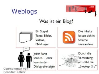 Weblogs Übernommen von Benedikt Köhler 