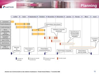 Planning direction de la Communication et des relations investisseurs – Portail Intranet Natixis – 7 novembre 2008 Recos fonctionnelles Lancement Recos techniques Conception graphique Développements HTML et informatiques Août Septembre Juillet Octobre Novembre Décembre Appel d’offres Comité de pilotage Comité projet Groupe de travail technique Groupe de travail  fonctionnel Réunion de lancement Présentation recommandations Audit technique Audit utilisateurs Présentation audit Janvier Présentation maquette Présentation story-board Février Mars Avril Spécifications Livraison  finale Présentation site de recette Spécifications fonctionnelles et techniques détaillées Validation maquette graphique 