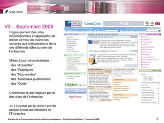 direction de la Communication et des relations investisseurs – Portail Intranet Natixis – 7 novembre 2008 V3 – Septembre 2006 Regroupement des sites informationnels et applicatifs par métier et mise en avant des services aux collaborateurs dans ses différents rôles au sein de l’entreprise Mises à jour dé-centralisées : des “Actualités” des “Rubriques” des “Nouveautés” des “bandeaux publicitaires” des “Outils” Cohérence d’une majeure partie des sites de l’entreprise  => Le portail est le point d’entrée unique à tous les Intranets de l’Entreprise 