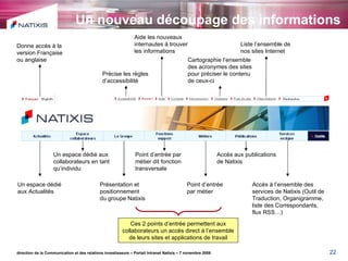 Un nouveau découpage des informations direction de la Communication et des relations investisseurs – Portail Intranet Natixis – 7 novembre 2008 Un espace dédié aux Actualités Un espace dédié aux collaborateurs en tant qu’individu Présentation et positionnement du groupe Natixis Point d’entrée par métier dit fonction transversale Point d’entrée par métier Accès aux publications de Natixis Accès à l’ensemble des services de Natixis (Outil de Traduction, Organigramme, liste des Correspondants, flux RSS…) Précise les règles d’accessibilité Aide les nouveaux internautes à trouver les informations Cartographie l’ensemble des acronymes des sites pour préciser le contenu de ceux-ci Liste l’ensemble de nos sites Internet Donne accès à la version Française ou anglaise Ces 2 points d’entrée permettent aux collaborateurs un accès direct à l’ensemble de leurs sites et applications de travail 