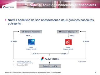 Natixis bénéficie de son adossement à deux groupes bancaires puissants : Natixis, solutions bancaires et financières direction de la Communication et des relations investisseurs – Portail Intranet Natixis – 7 novembre 2008 Au 31/12/2007 20 % CCI 20  Banques Populaires 17  Caisses d’Épargne  (2)   20 % CCI 100 % 100 % BFBP (organe central) 34,45 % Flottant  (1)  :  31,1 % Dont  DZ Bank AG (1,87 %) et Intesa SANPAOLO  (1,68 %)   Depuis le 2 juin 2008 CNCE (organe central) 34,45 % 