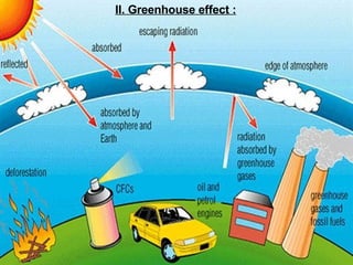 II. Greenhouse effect : 