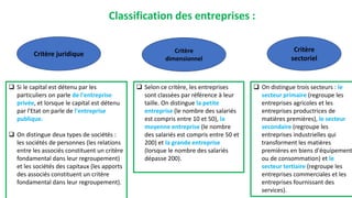 Classification des entreprises :
Critère juridique Critère
dimensionnel
Critère
sectoriel
 Si le capital est détenu par les
particuliers on parle de l'entreprise
privée, et lorsque le capital est détenu
par l'Etat on parle de l'entreprise
publique.
 On distingue deux types de sociétés :
les sociétés de personnes (les relations
entre les associés constituent un critère
fondamental dans leur regroupement)
et les sociétés des capitaux (les apports
des associés constituent un critère
fondamental dans leur regroupement).
 Selon ce critère, les entreprises
sont classées par référence à leur
taille. On distingue la petite
entreprise (le nombre des salariés
est compris entre 10 et 50), la
moyenne entreprise (le nombre
des salariés est compris entre 50 et
200) et la grande entreprise
(lorsque le nombre des salariés
dépasse 200).
 On distingue trois secteurs : le
secteur primaire (regroupe les
entreprises agricoles et les
entreprises productrices de
matières premières), le secteur
secondaire (regroupe les
entreprises industrielles qui
transforment les matières
premières en biens d'équipement
ou de consommation) et le
secteur tertiaire (regroupe les
entreprises commerciales et les
entreprises fournissant des
services).
 