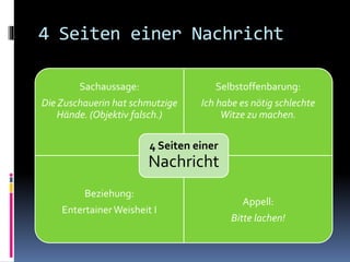 4 Seiten einer Nachricht
Sachaussage:
Die Zuschauerin hat schmutzige
Hände. (Objektiv falsch.)
Selbstoffenbarung:
Ich habe es nötig schlechte
Witze zu machen.
Beziehung:
EntertainerWeisheit I
Appell:
Bitte lachen!
4 Seiten einer
Nachricht
 
