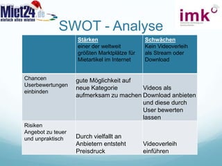 IST - SituationOnlineplattform Vermietung von Produkten und DienstleistungenPortfolioerweiterung durch DVD Verleihung von Offline Anbietern  Hendrik Hellmich & Paul Düsterhöft