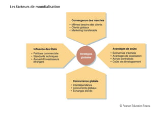 Les facteurs de mondialisation