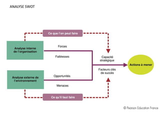 ANALYSE SWOT