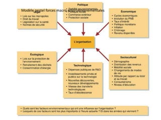 Modèle pestel forces macro environnemementales