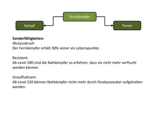 FernkämpferTamerKampfSonderfähigkeiten: WutausbruchDer Fernkämpfer erhält 30% seiner als Lebenspunkte.Resistent:Ab Level 180 sind die Nahkämpfer so erfahren, dass sie nicht mehr verflucht werden können.Unaufhaltsam:Ab Level 220 können Nahkämpfer nicht mehr durch Paralysezauber aufgehalten werden.