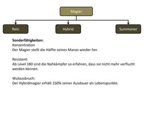 FullHealMagierReinHybridSummonerZauber Zirkel	9	Zauber Zirkel 	9		Zauber Zirkel	9Polymorph Stufe	6	Polymorph 	6		Polymorph	6Beschwörung St.	6	Beschwörung	3		Beschwörung	6Rüstung Stufe	2	Rüstung Stufe	8		Rüstung Stufe	6Fechtwaffen Stufe	4	Einhandwaffen	4		Fechtwaffen	4			Schilde		4		Schnitt/Keule	3			Bogen		4