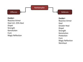 NahkämpferOffensivDefensivZauber:ReactiveArmorHeal mit -25% HealDispelStrengthKonsitutionCureMagic ReflectionZauber:ReactiveArmorHealGreaterHealDispelStrengthKonsitutionProtectionCureMagic ReflectionSteinhaut