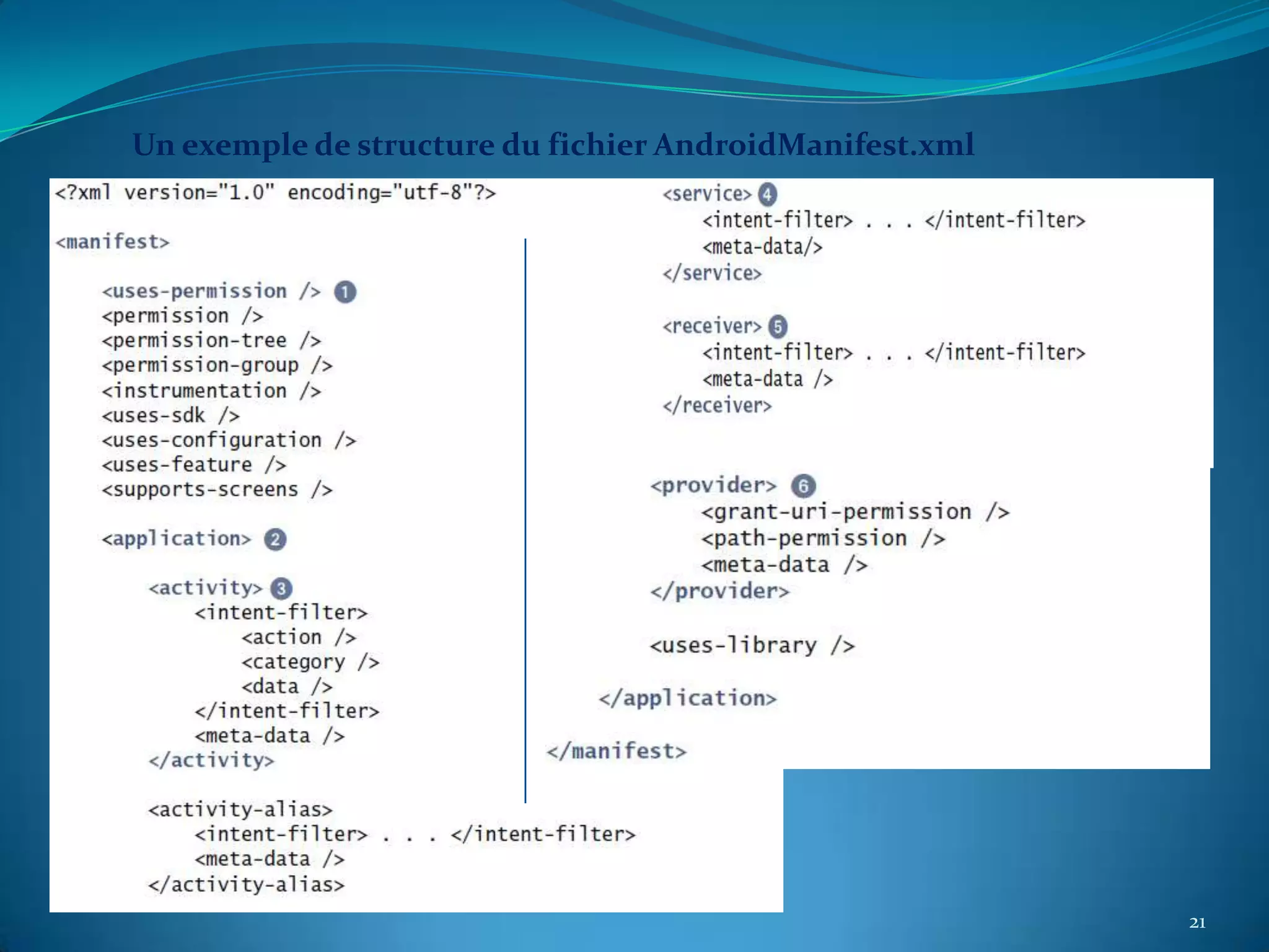 Un exemple de structure du fichier AndroidManifest.xml




                                                         21
 