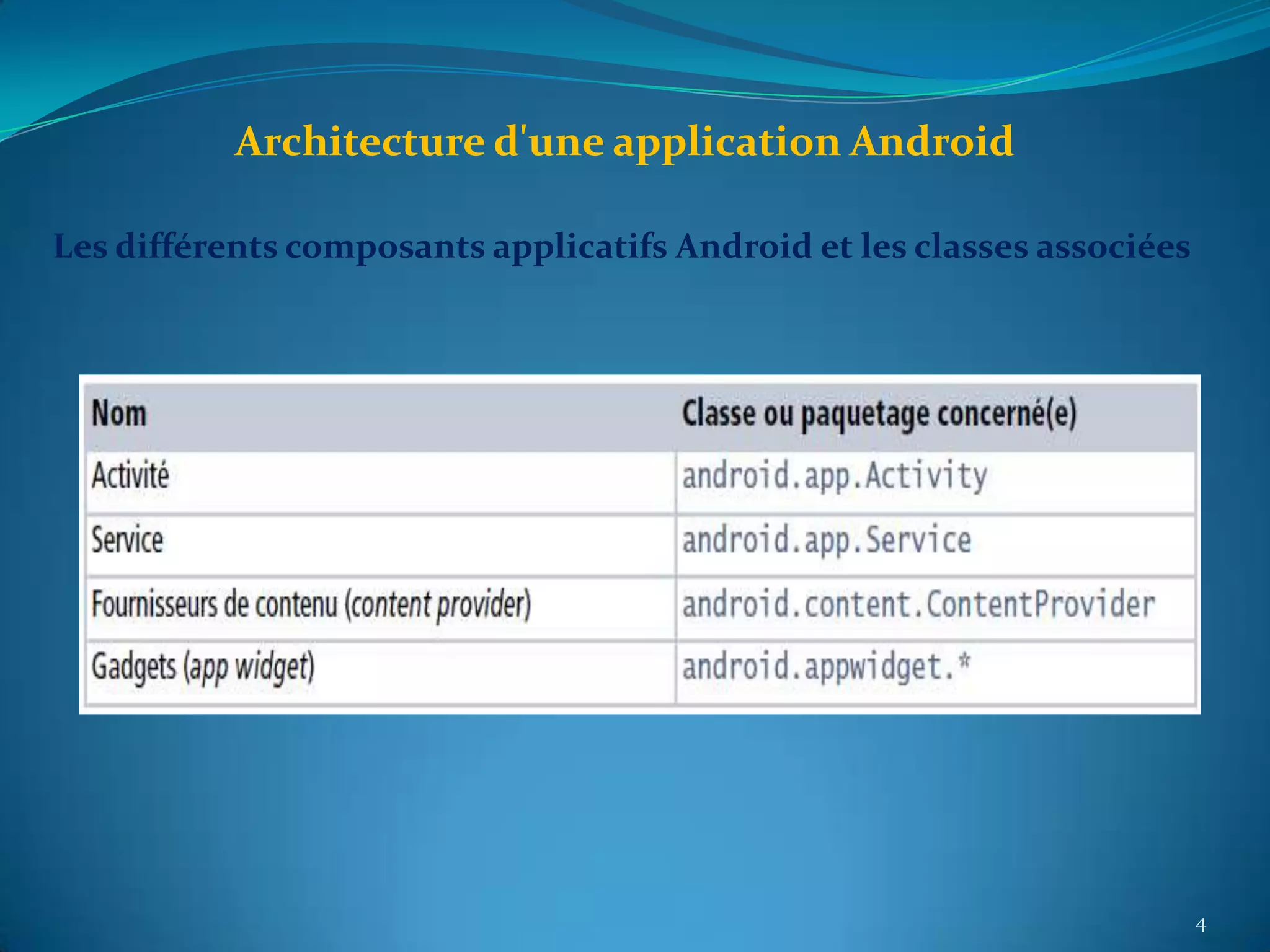 Architecture d'une application Android

Les différents composants applicatifs Android et les classes associées




                                                                         4
 