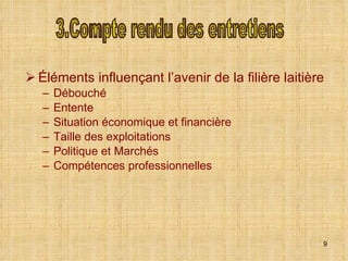 Éléments influençant l’avenir de la filière laitière Débouché Entente Situation économique et financière Taille des exploitations Politique et Marchés Compétences professionnelles 3.Compte rendu des entretiens 