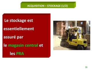 ACQUISITION – STOCKAGE (1/2)



Le stockage est
essentiellement
assuré par
le magasin central et
   les PRA

                                            16
 