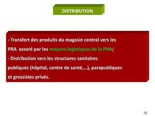 DISTRIBUTION




- Transfert des produits du magasin central vers les
PRA assuré par les moyens logistiques de la PNA;
- Distribution vers les structures sanitaires
publiques (hôpital, centre de santé,…), parapubliques
et grossistes privés.




                                                        18
 