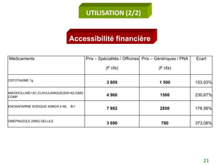 UTILISATION (2/2)


                                  Accessibilité financière

Médicaments                                Prix – Spécialités / Officines Prix – Génériques / PNA   Ecart

                                                     (F cfa)                     (F cfa)

CEFOTAXIME 1g
                                                     3 809                       1 500              153,93%

AMOXICILLINE+AC.CLAVULANIQUE(500+62.5)MG
COMP                                                 4 960                        1500              230,67%

ENOXAPARINE SODIQUE 40MG/0.4 ML   B/1
                                                     7 882                        2850              176,56%

OMEPRAZOLE 20MG GELULE
                                                     3 690                        780               373,08%




                                                                                                       21
 
