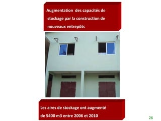 Augmentation des capacités de
   stockage par la construction de
   nouveaux entrepôts




Les aires de stockage ont augmenté
de 5400 m3 entre 2006 et 2010        26
 
